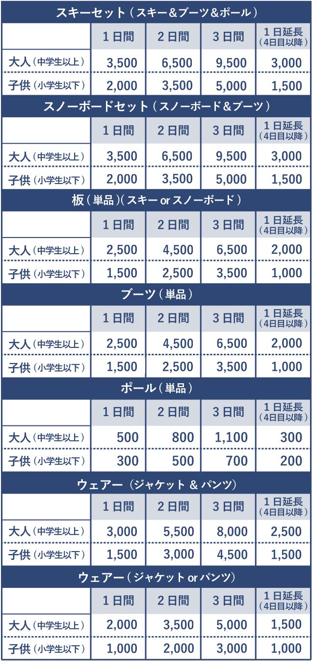 かぐらスキー場 苗場スキー場 リフト券 - スキー場